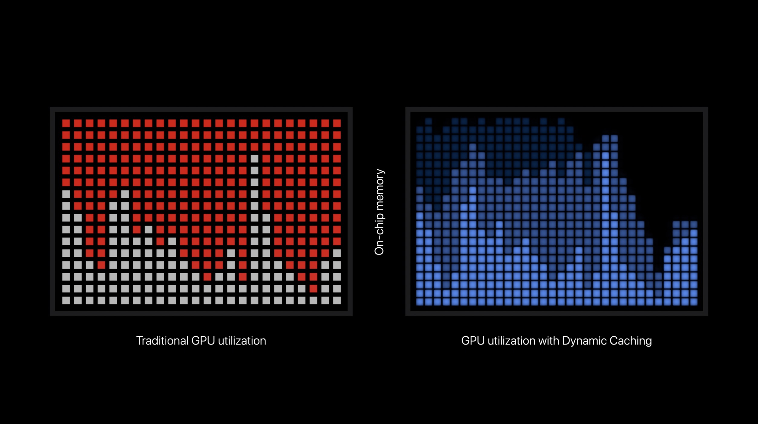 M3 Pro/Max vs M2 Pro/Max Dynamic Caching